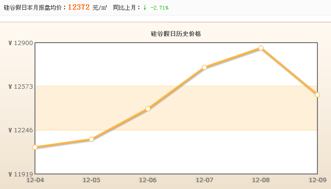 矽谷假日