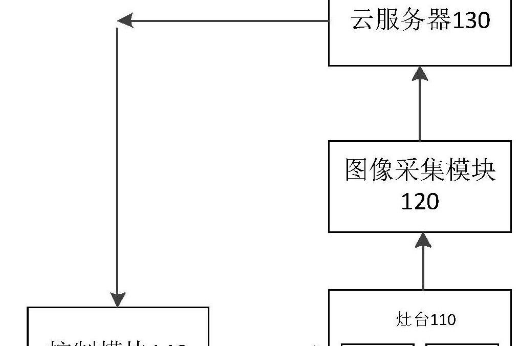 一種智慧型主題烹飪系統及烹飪方法