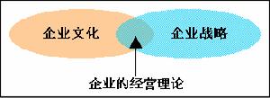 相關關係