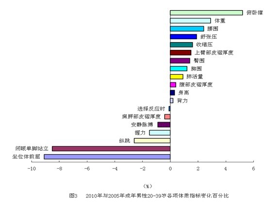 中華人民共和國體育