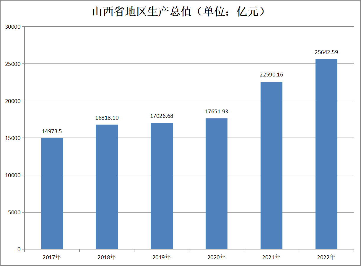 山西省(山西（中華人民共和國省級行政區）)