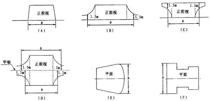 結構寬度計算