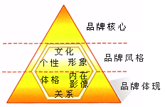 識別稜柱