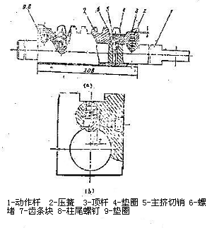 擠岔及保護裝置