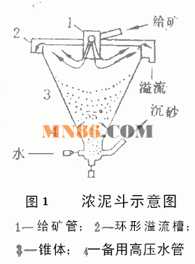 圓錐分級機