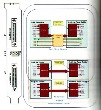 Full Camera Link接口圖