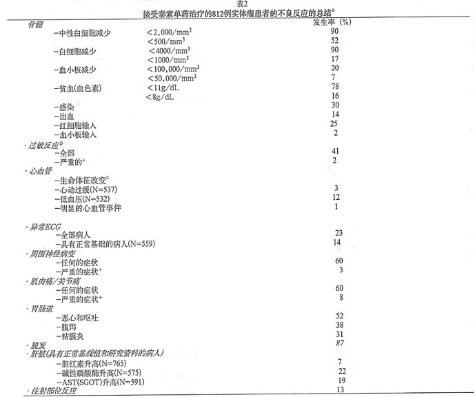 紫杉醇注射液