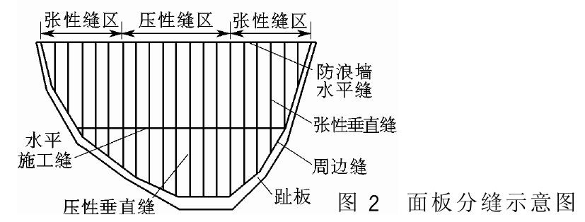 鋼筋混凝土面板堆石壩