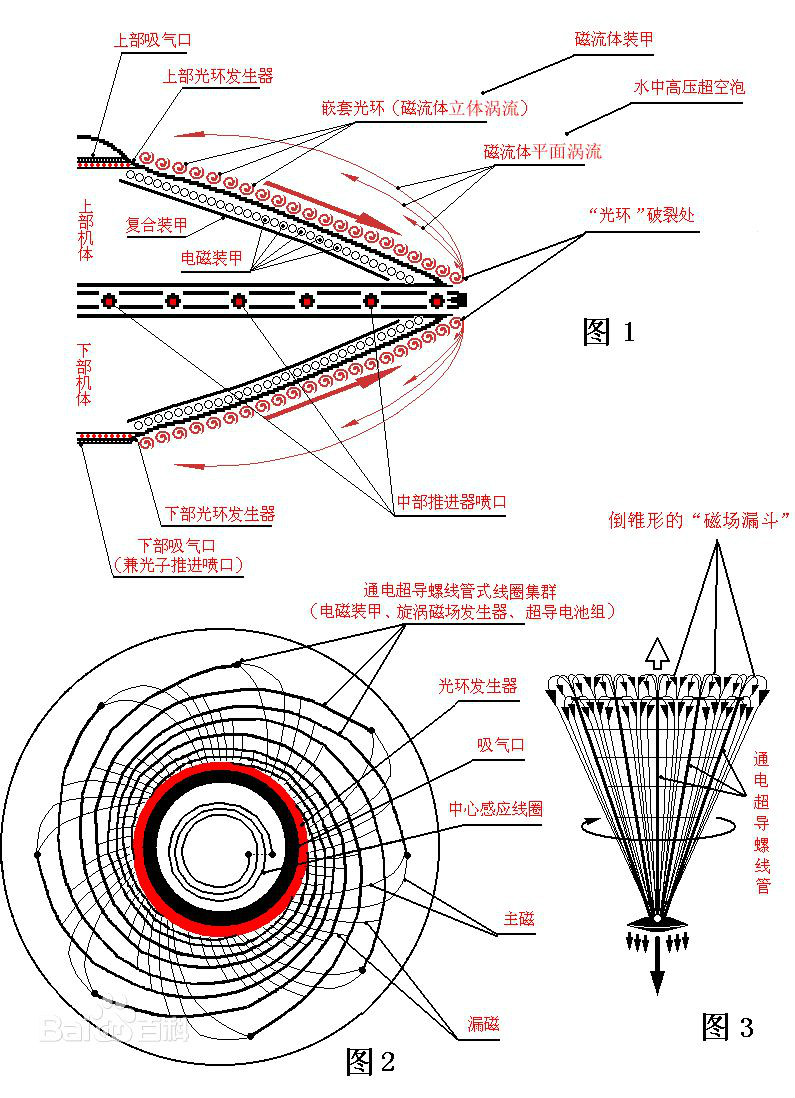 伽馬彈