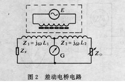 圖2  差動電橋電路