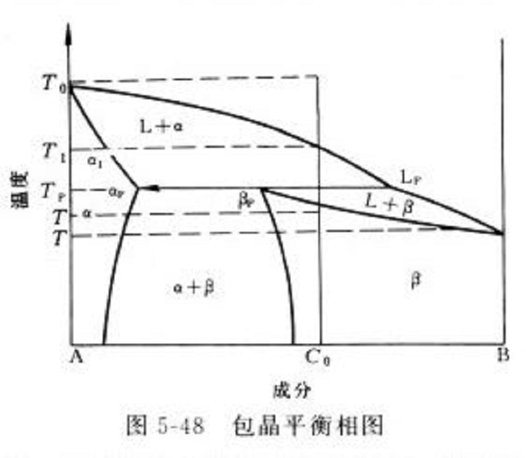 包晶合金