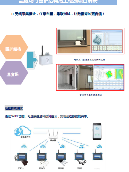 雙環反饋控制