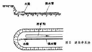 砂礦露天水力開採