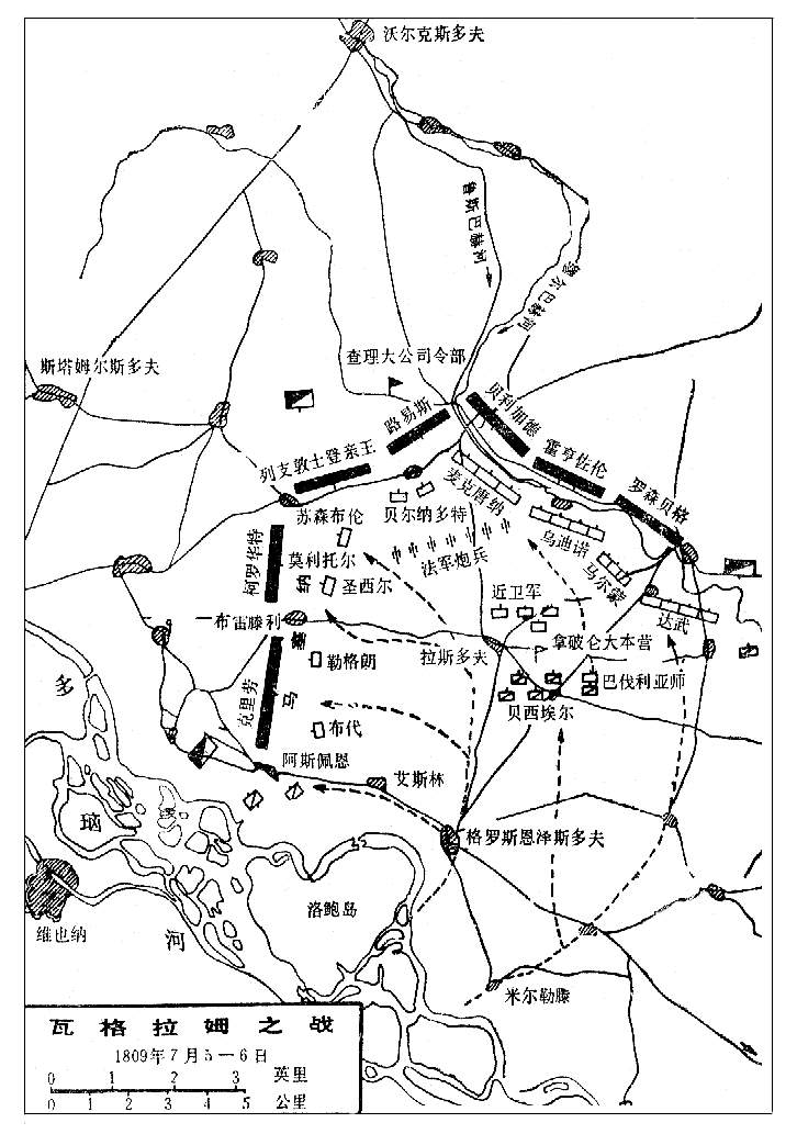 第二次多瑙河谷戰役