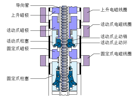 Figure 1驅動箱示意圖