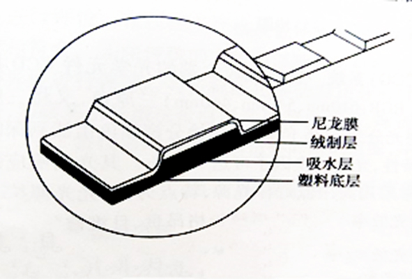 尿液分析儀