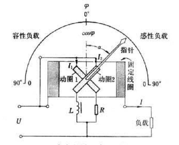 復功率