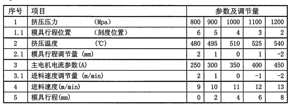 微晶擠壓設備及其生產方法