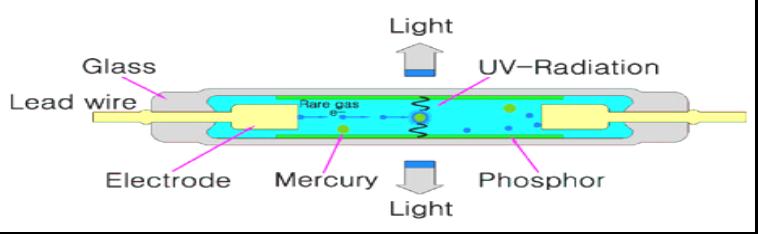 冷陰極燈管原理圖