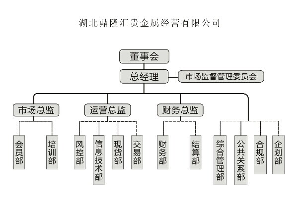 湖北鼎隆匯貴金屬經營有限公司