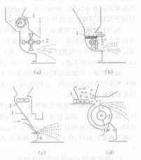 圖3 拋煤機工作原理圖