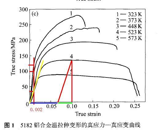 岩石全應力應變曲線