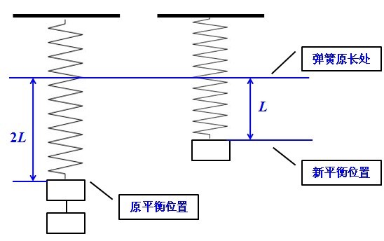 胡克定律