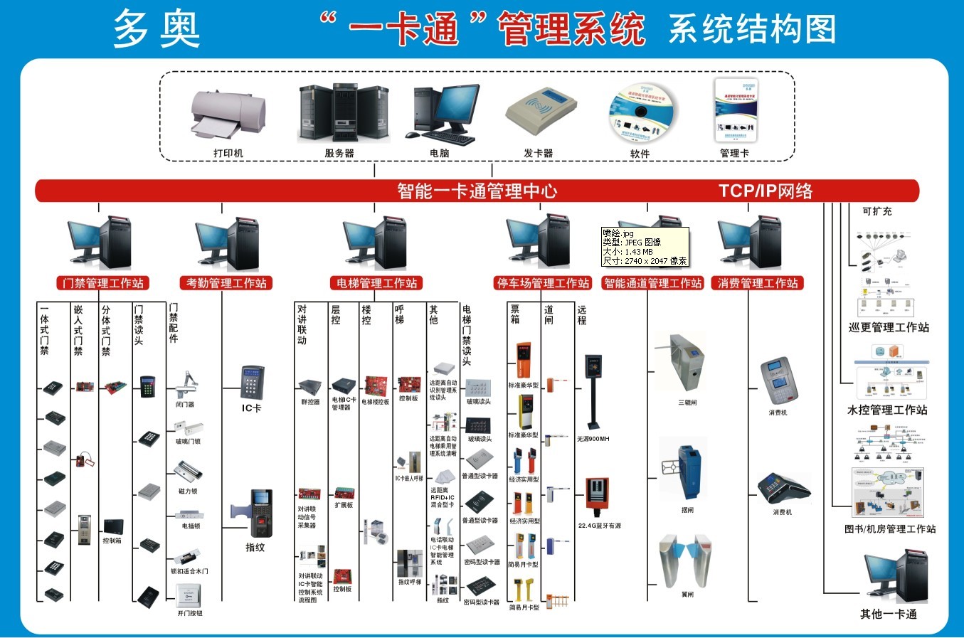 CPU卡門禁等智慧型一卡通