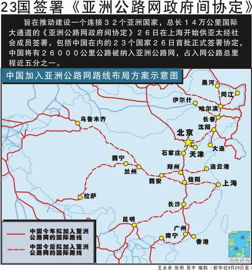 亞洲公路網政府間協定