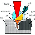 用雷射改善人晶狀體調節幅度並增大屈光力系統和方法