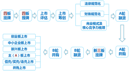 北京南北智地投資管理有限公司