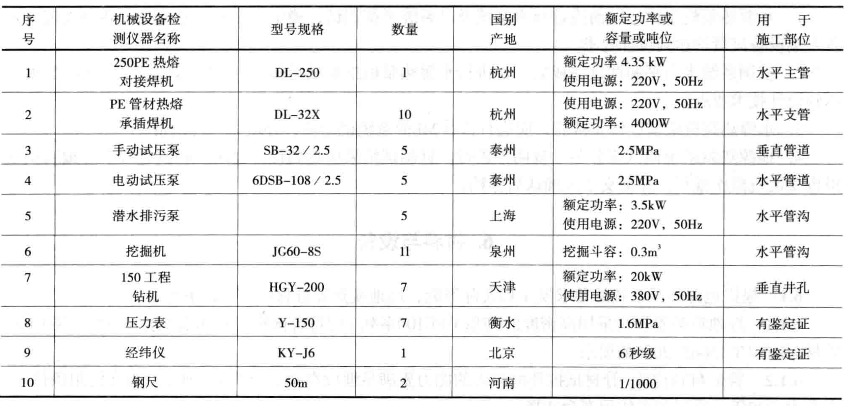 地源熱泵U型垂直埋管換熱系統安裝工法