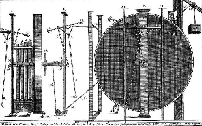 Johann Bessler的永動機