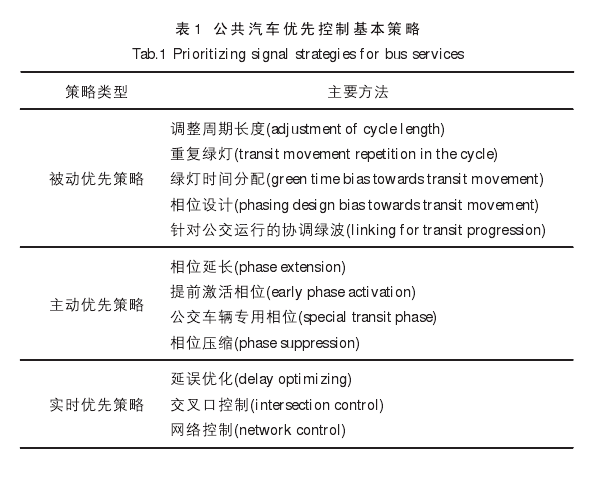 優先控制