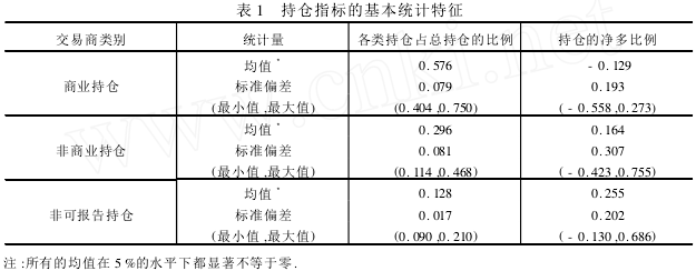 交易商持倉