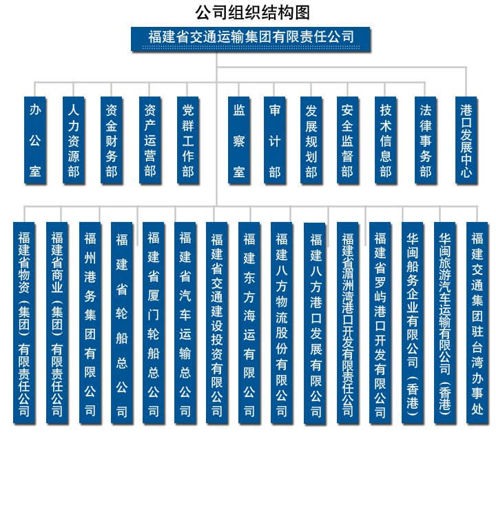 福建省交通運輸集團有限責任公司