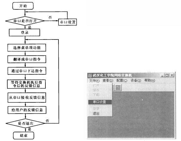 管理程式流程圖以及系統配置軟體