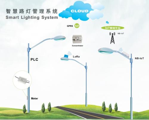 路燈智慧型監控系統