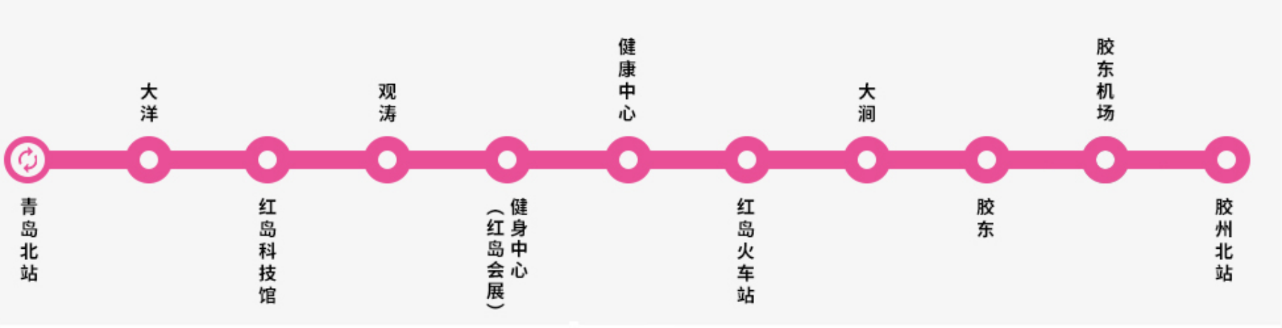 青島捷運8號線