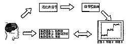 基於fNIRS的腦機接口結構示意圖