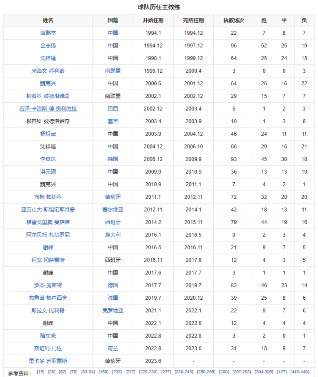 體育團隊類百科編輯指南