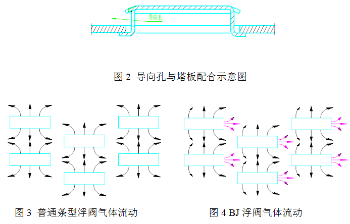 焦化分餾塔