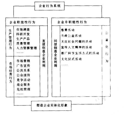 企業行為形象