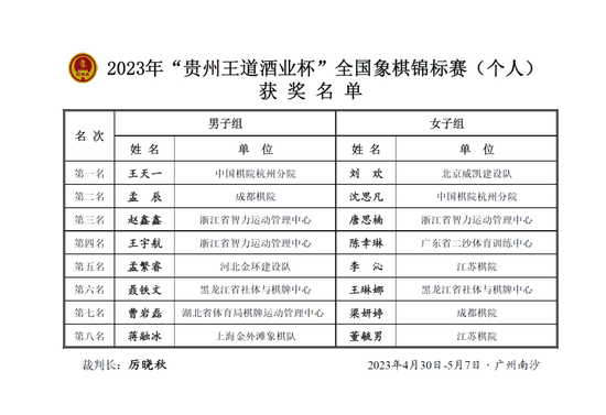 2023年全國象棋錦標賽