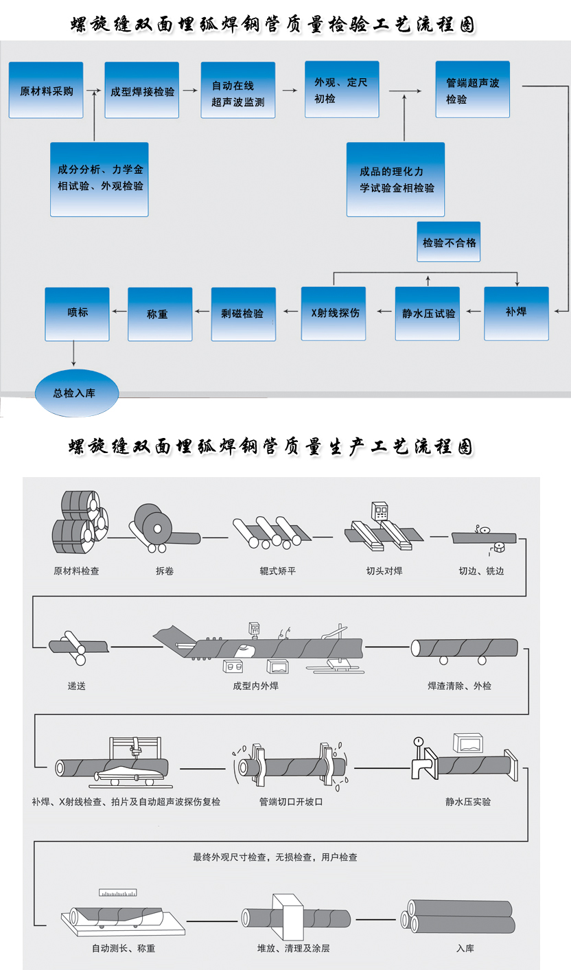 內蒙古正源鋼管制造有限責任公司