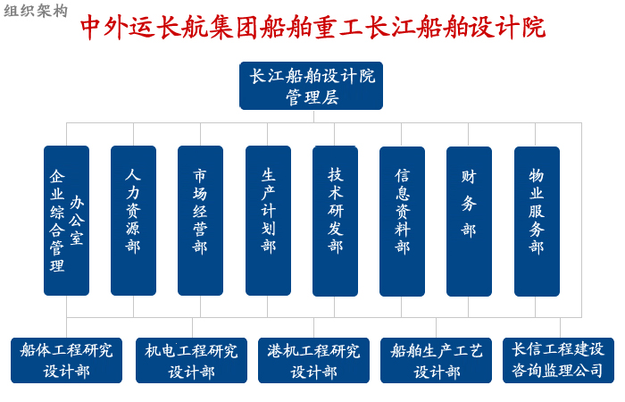 武漢長江船舶設計院有限公司