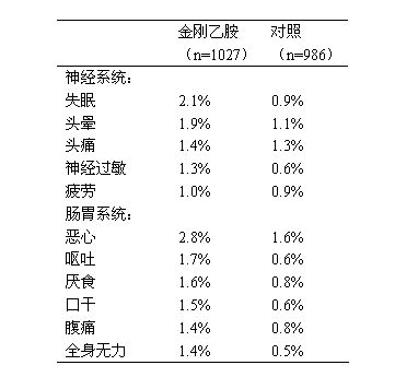 鹽酸金剛乙胺糖漿