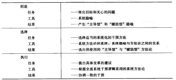 全面系統干預