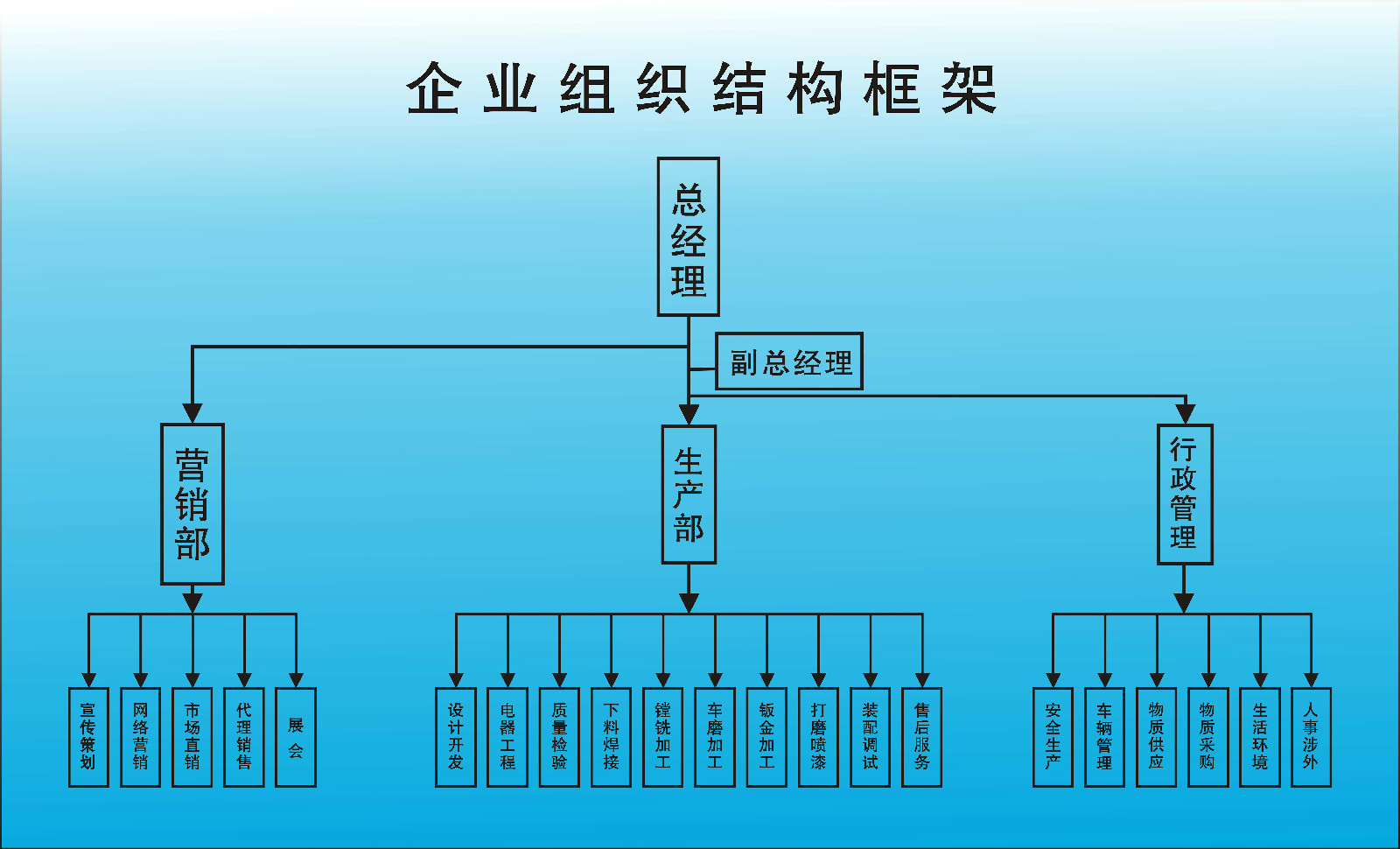 組織機構