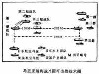 馬里亞納海戰外圍殲擊戰戰術圖